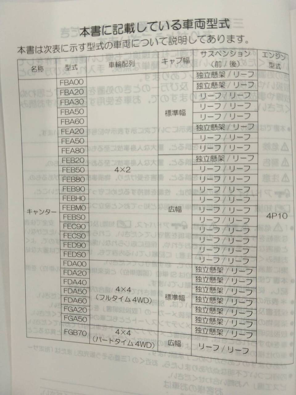 レビュー高評価の商品！ 三菱キャンター（ブルーテック）取扱説明書